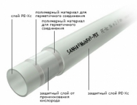 Труба Sanha MultiFit-Pex PE-Xc 16х2 мм в Орехово-Зуево СтройДвор на Карболите